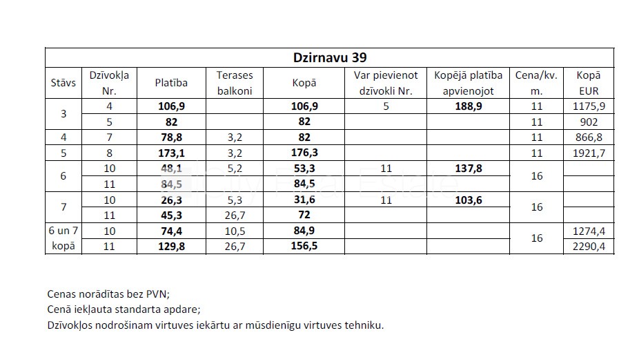 Латвия, Рига, Центр, Улица Дзирнаву