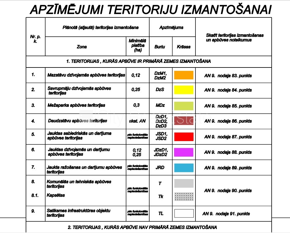 Sludinājumi. Atļauts būvēt ražošanas telpas, iespējama mazstāvu apbūve, zeme robežojas ar ielu, zeme robežojas Cena: 85000 EUR Foto #14